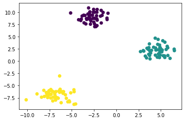 _images/6. Decision Trees_17_0.png